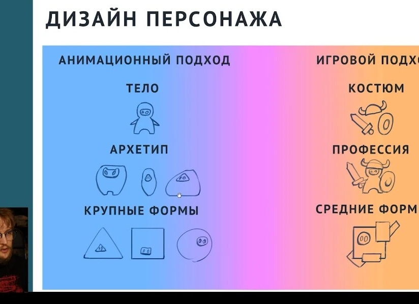 Основы CG-рисунка в Smirnov School. Как я учился рисовать.